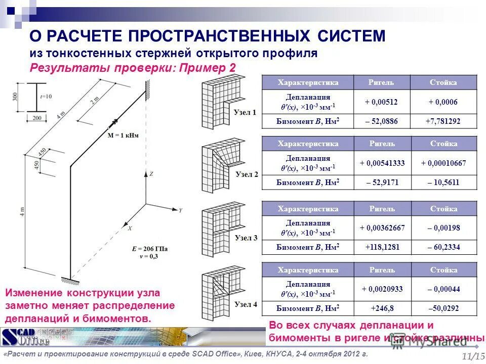 Расчет пространственных систем. Определение перемещений в стержневых системах. Расчет пространственной конструкции. Методика расчета пространственных ферм. Расчет тонкостенных конструкций.