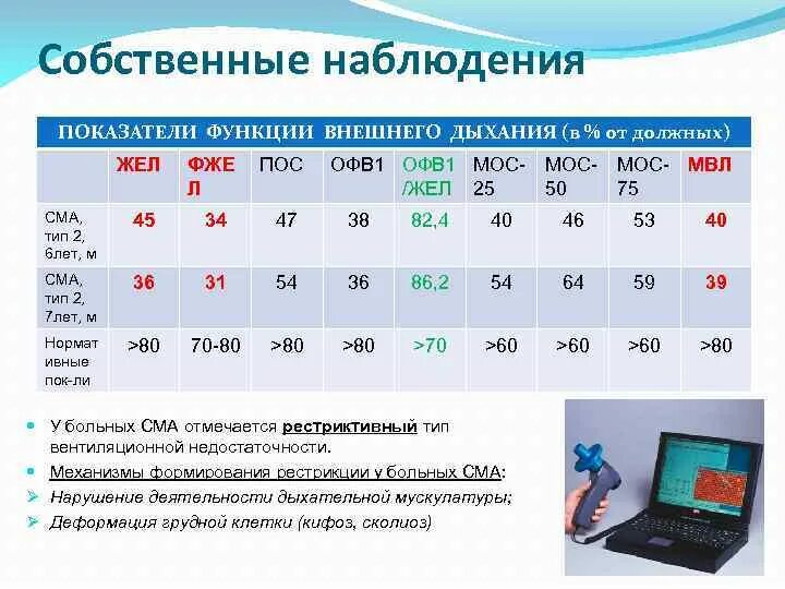 Оценка функции дыхания. Показатели функции внешнего дыхания. Оценка результатов ФВД. Исследование показателей внешнего дыхания. Оценка функции внешнего дыхания.