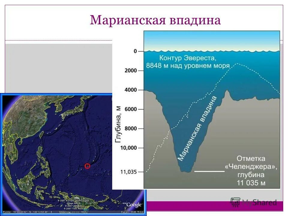 Где находится дно