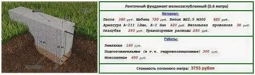 Глубина 1 метр