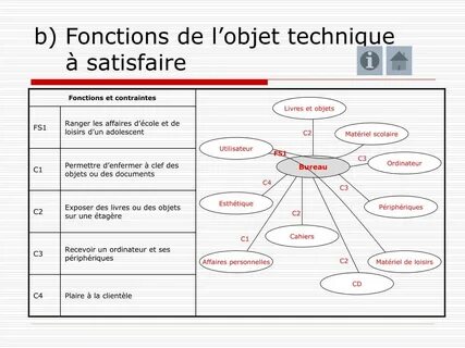 De l est