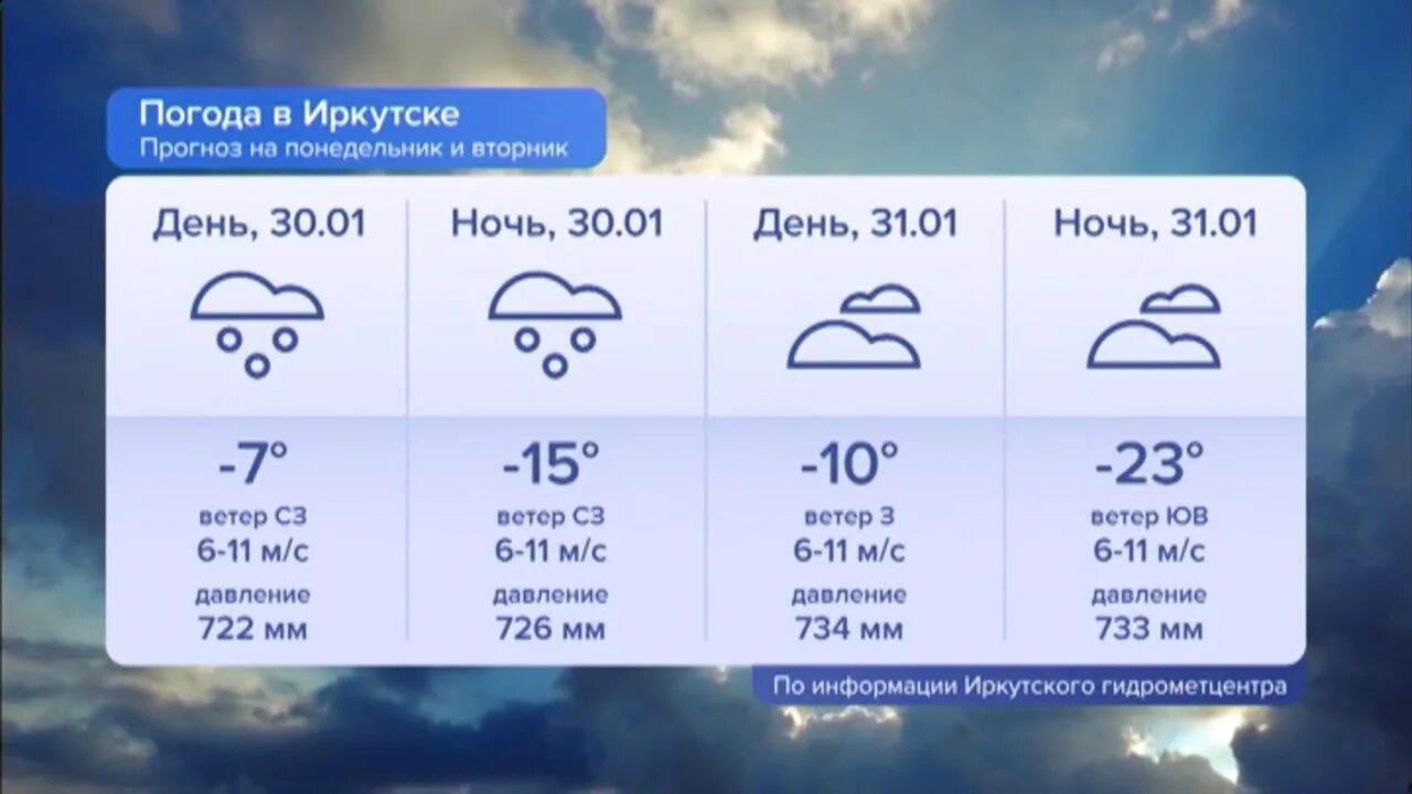 Погода иркутск на неделю 14. Гидрометцентр Иркутск. Картинка прогноза погоды. Погода на 30 января. Погода в Вихоревке на 10 дней.