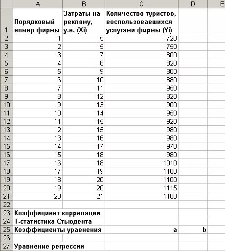 Как посчитать регрессия