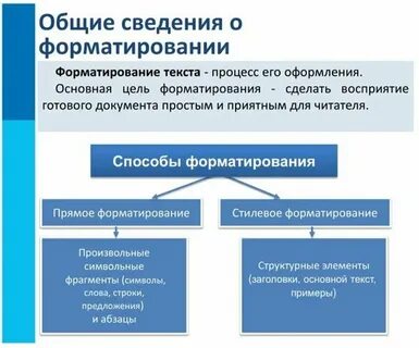 Развитие текстовой информации