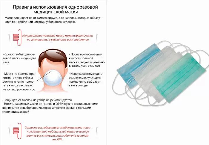 Маска медицинская одноразовая. Правила использования одноразовой. Правила использования медицинской маски. Маска медицинская инструкция. Использование медицинских масок