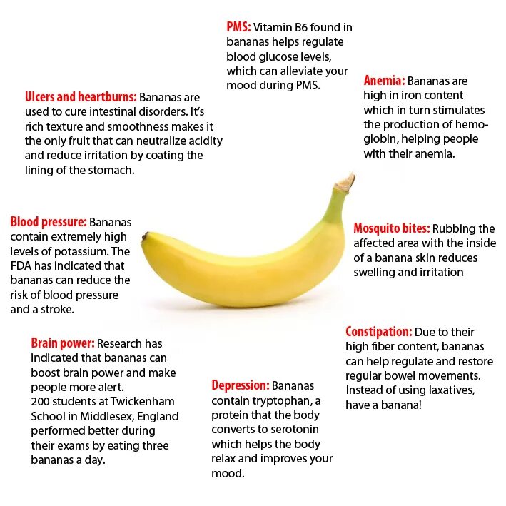 Во сколько месяцев банан. Когда можно давать ребенку банан. Со скольких месяцев дают банан. Во сколько месяцев можно давать ребенку банан. Интересные факты о бананах для детей.