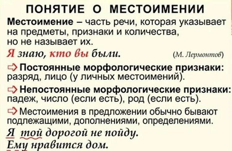 Понятие о местоимении. Местоимения конспект. Местоимения конспект часть речи. Местоимение понятие о местоимении. Местоимения называют предметы или указывают на предмет