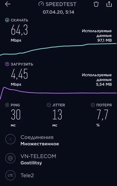 Ростелеком 4g интернет. Средняя скорость мобильного интернета 4g. Максимальная скорость мобильного интернета 4g. Ростелеком мобильный интернет 4g. Подключить скорость 4 Джи.