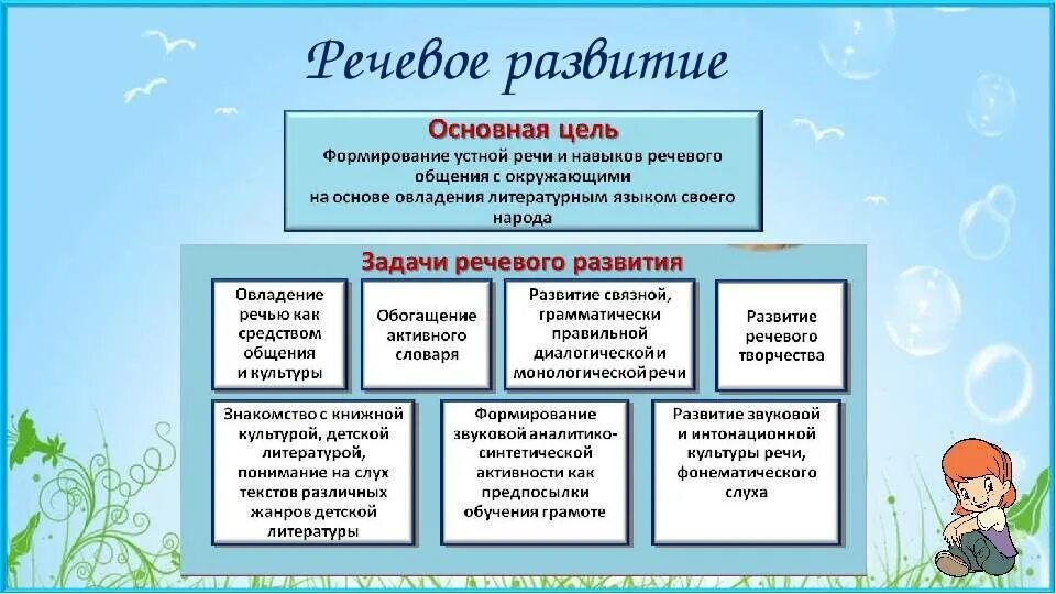 Содержание работы речевого развития. Задачи методик речевого развития. Речевое развитие дошкольников. Задачи речевого развития дошкольников