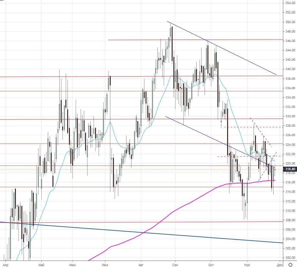Дата экспирации фьючерсов. Фьючерс образец. Схемы графиков фьючерс. Закрыть фьючерс. Закрыть фьючерс.