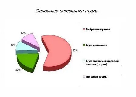 Источники шума в производственных помещениях
