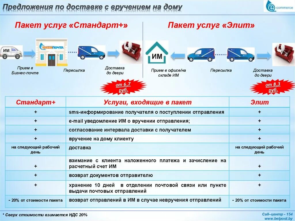 Транспортные организации цены. Коммерческое предложение на перевозку. Коммерческое предложение доставка. Коммерческое предложение по перевозке грузов. Пакет услуг.