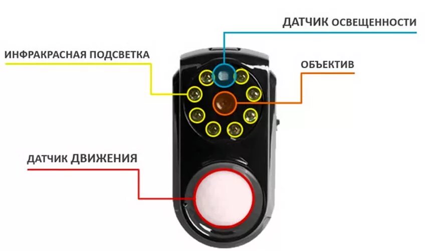 Как отключить датчик света. Схема подсветки камеры видеонаблюдения. Схема инфракрасной подсветки камеры видеонаблюдения. ИК подсветка для камеры видеонаблюдения схема подключения. Схема устройства камеры с датчиком движения.