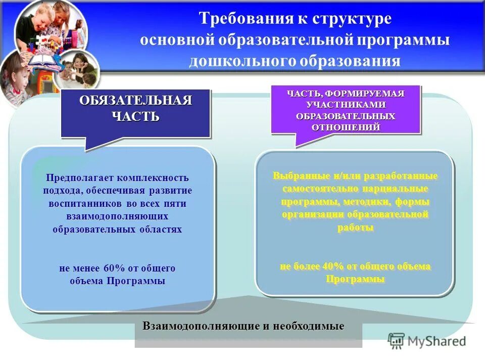 Фгос и образовательные программы. Образовательная программа доу это. Образовательная программа доу это. Федеральный государственный образовательный стандарт. Федеральной образовательной программы дошкольного образования является.