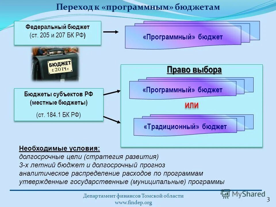 Фонды бк рф. Бюджет на отдел подбора. Формы финансовой помощи местным бюджетам из бюджетов субъектов РФ. Бюджетный комитет организации и его значение. Бюджет подразделения государственный образец.