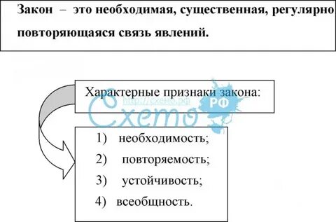 Закон схема