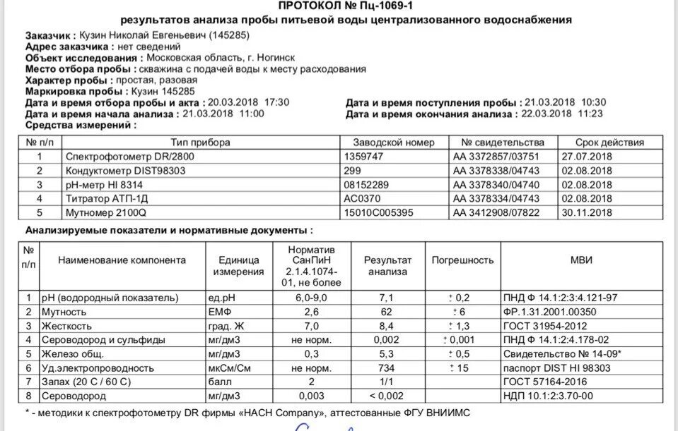 Полный анализ воды. Результат анализа воды. Протокол исследования воды питьевой. Протоколы результатов исследований проб питьевой воды. Протокол химического исследования воды питьевой.