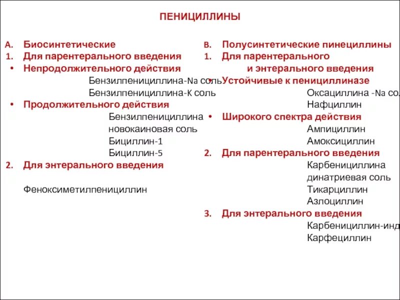 Пенициллины широкого действия. Пенициллины для парентерального введения. Биосинтетические пенициллины для внутривенного введения. Классификация пенициллинов. Классификация полусинтетических пенициллинов.