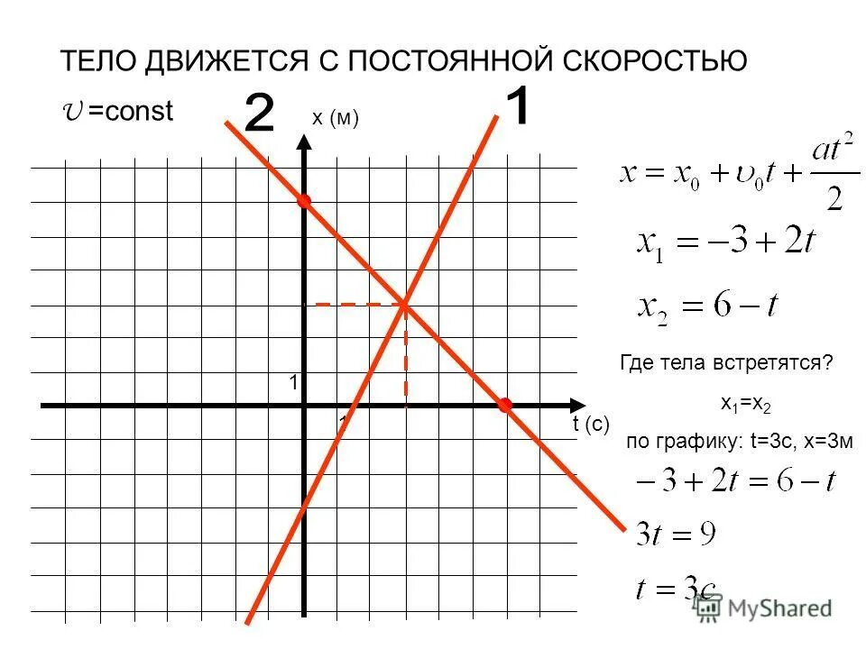 X 1 3t график. X 1 3t график. X=3t+4t^2 график скорости. X 1 3t график. X 1 3t график.