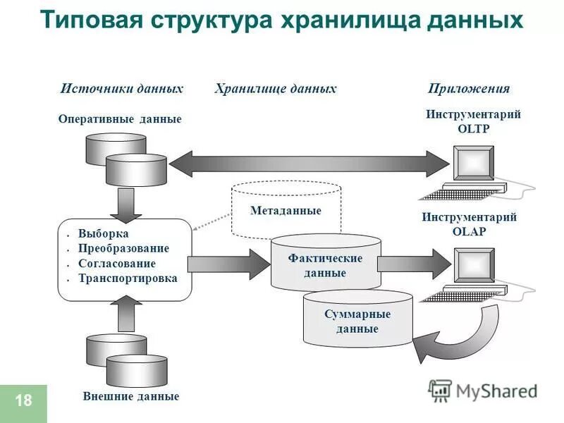 Понятие фактические данных