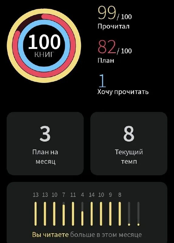 бюджет вызова 2023