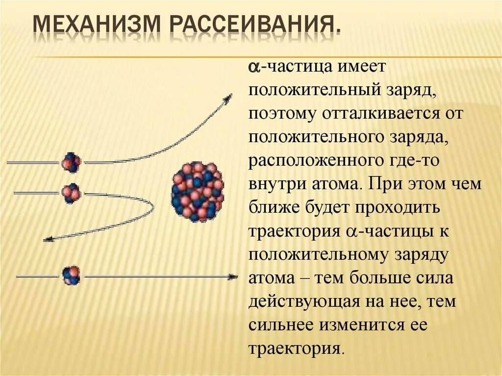 Заряд ядра атомной частицы