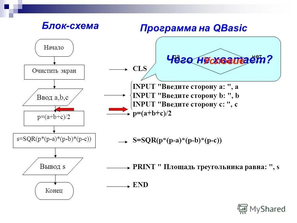 Конец ввода c