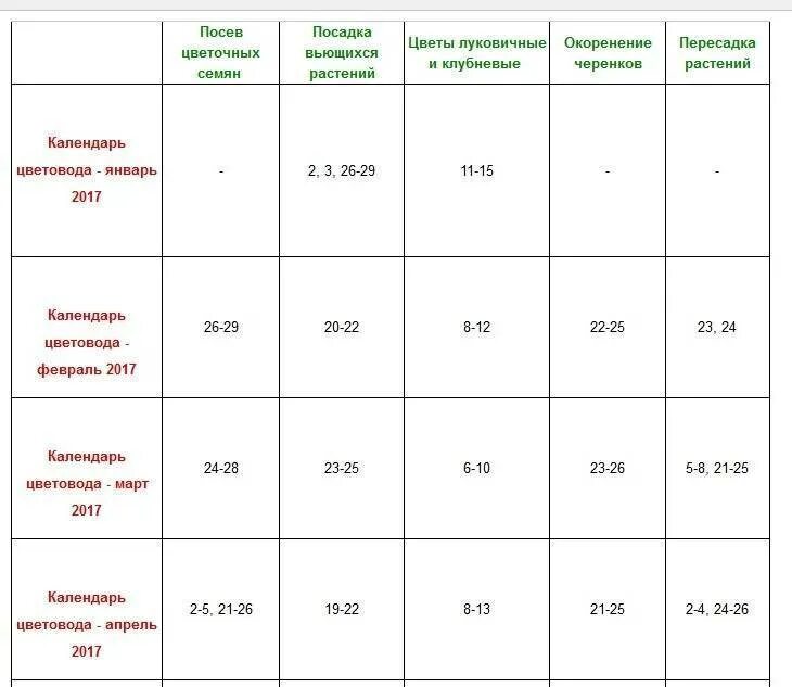 Лунный календарь для пересадки комнатных растений в 2020. Лунный календарь для комнатных растений укоренение черенков. Лунный календарь пересадки комнатных растений на 2020 год. Лунный календарь для комнатных растений 2021. Лунный календарь посадка пересадка растений