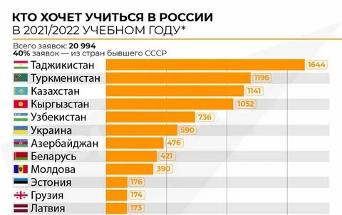 В каких странах есть бесплатное образование