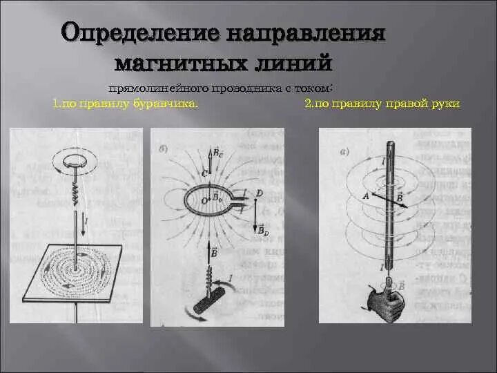 Направление магнитного поля рисунок. Направление магнитных линий проводника с током. Направление магнитных линий по правилу буравчика. Магнитное поле прямолинейного проводника с током правило буравчика. Направление магнитных линий по правилу правой руки.