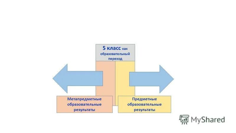 образовательный переход