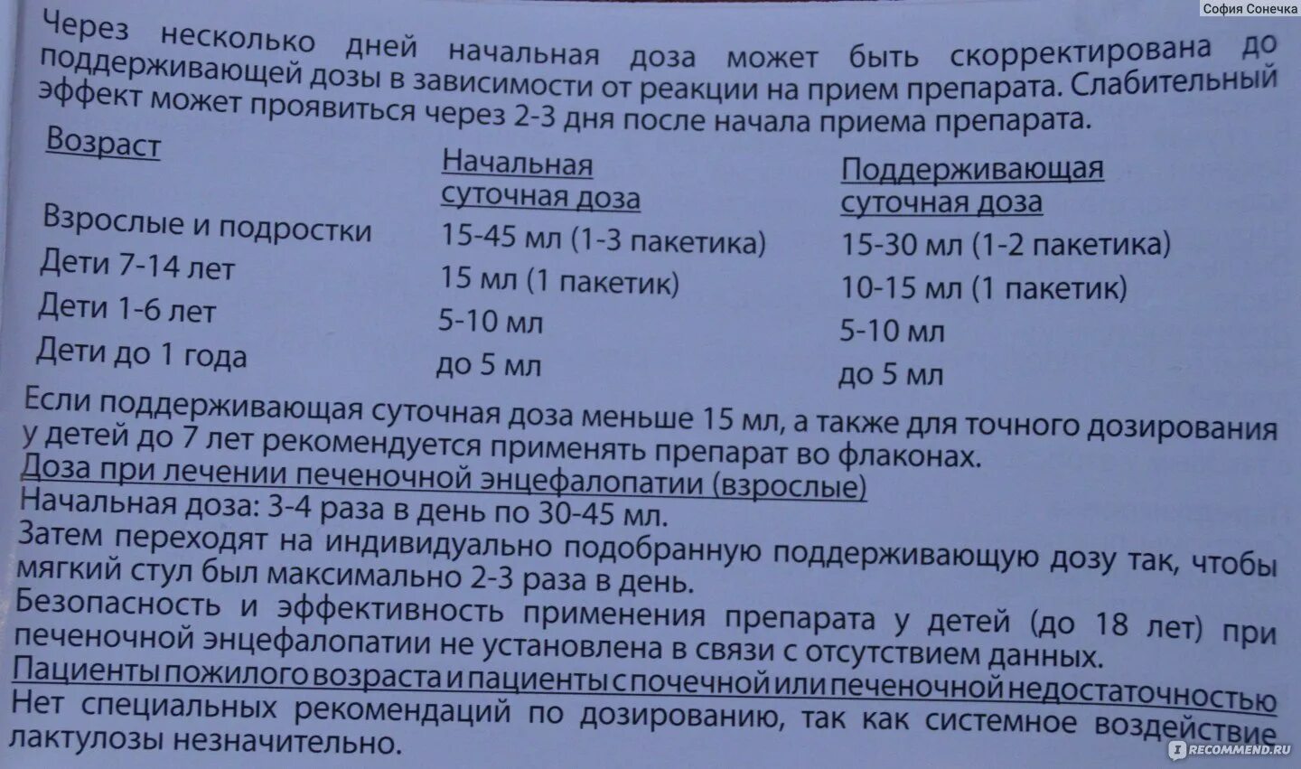 Дюфалак сколько пить взрослому. Дюфалак детям до года дозировка. Дюфалак дозировка для детей. Дюфалак ребенку 1 год дозировка.