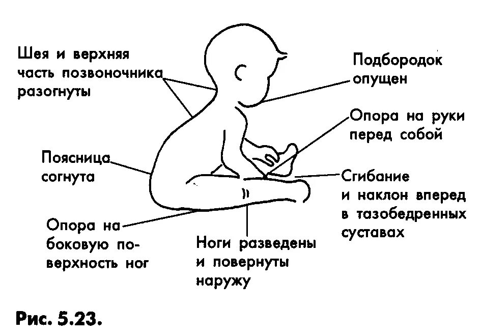 В каком возрасте можно подсаживать. Коода ребенокиначинант Силет. Когда можно присаживать ребенка. Правильная поза сидящего грудничка. Когда ребёнок начинает сидеть.