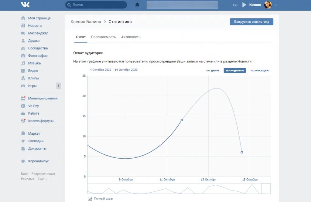 Статистика вк телефон. Статистика страницы ВК. Моя статистика ВК.