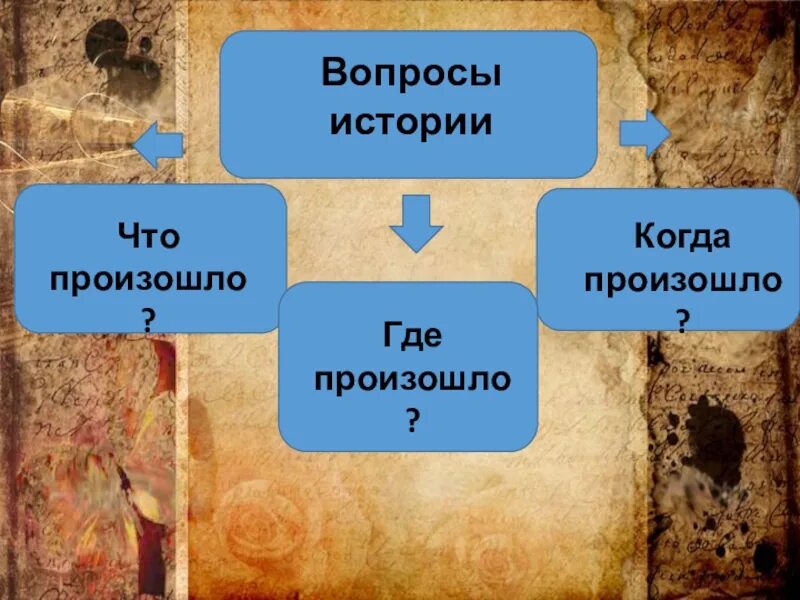 Вопросы для истории. Введение в историю. Исторические вопросы. Журнал вопросы истории.