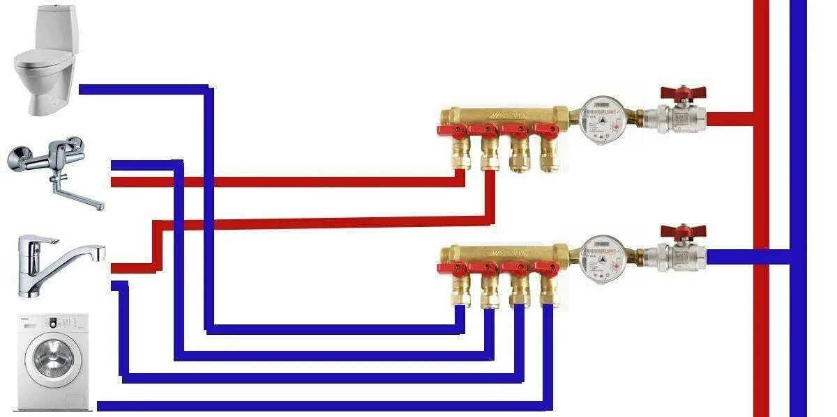 Коллекторная разводка воды схема. Коллекторная разводка водопровода схема. Схемы подключения коллекторной разводки. Коллекторная разводка труб водоснабжения схема. Подключить воду в квартире