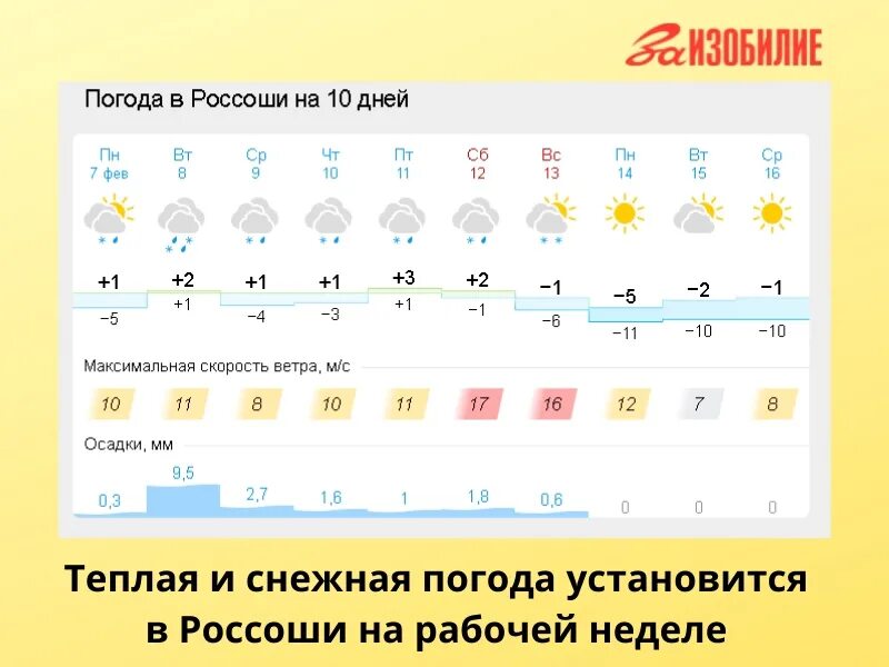 Погода россошь. Погода в россоши на неделю. Погода в россоши на неделю. Погода в россоши на неделю. Погода в россоши на неделю.