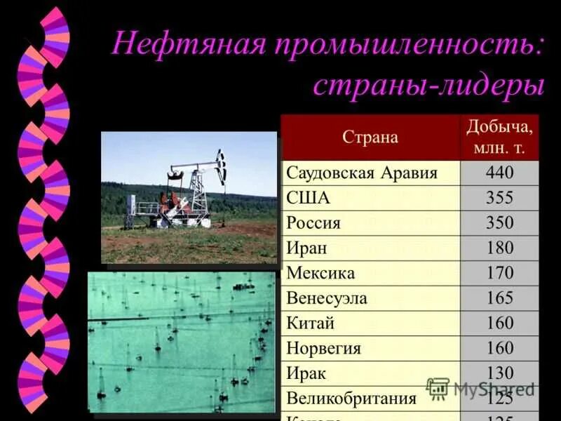 Нефтяная отрасль страна