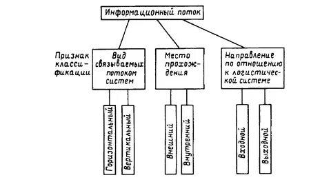 Метод информационных потоков