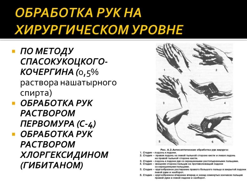 Спасокукоцкого кочергина обработка. Метод Спасокукоцкого-Кочергина обработка рук. Обработка рук по методу Спасокукоцкого-Кочергина алгоритм. Хирургическая обработка рук Спасокукоцкого Кочергина. Спасокукоцкого метод обработки рук.