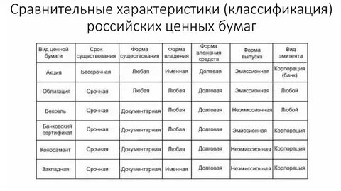 Таблица виды бумаги