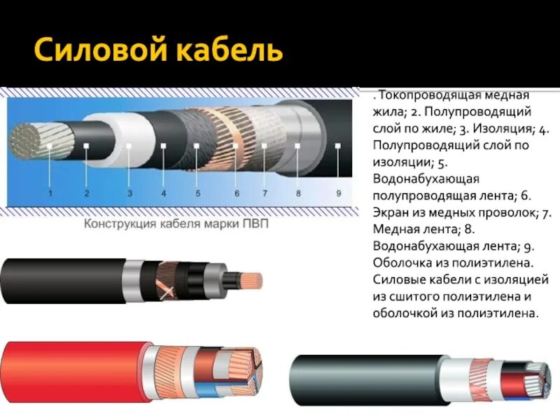 Состоит из медной жилы. Элементы конструкции силового кабеля. Основные виды проводов. Общий вид кабеля. Виды силовых кабелей.