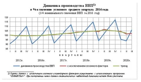 Индекс физического объема ввп