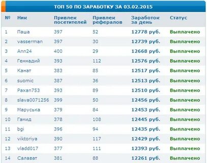 Статус погашено