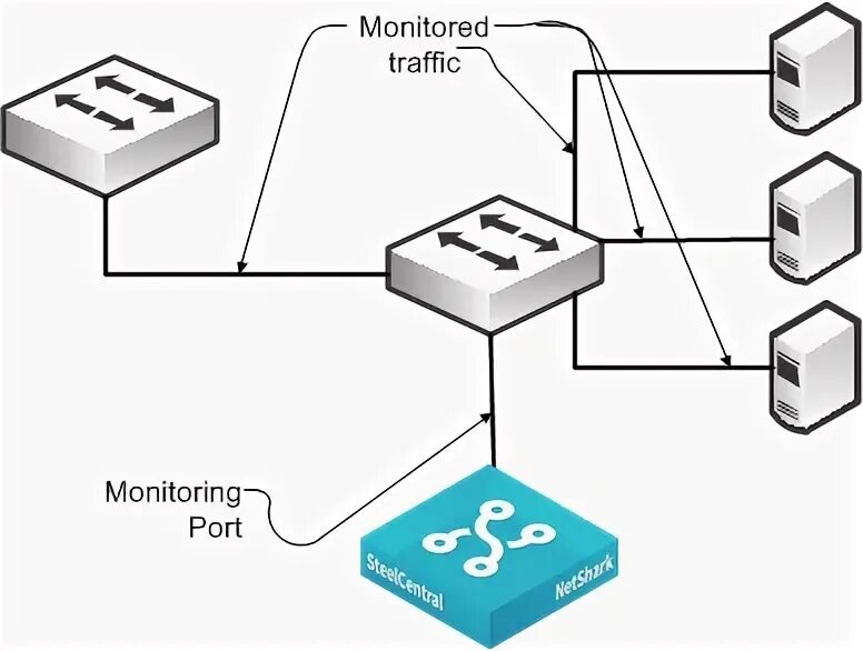 Cisco monitor. Cisco monitor