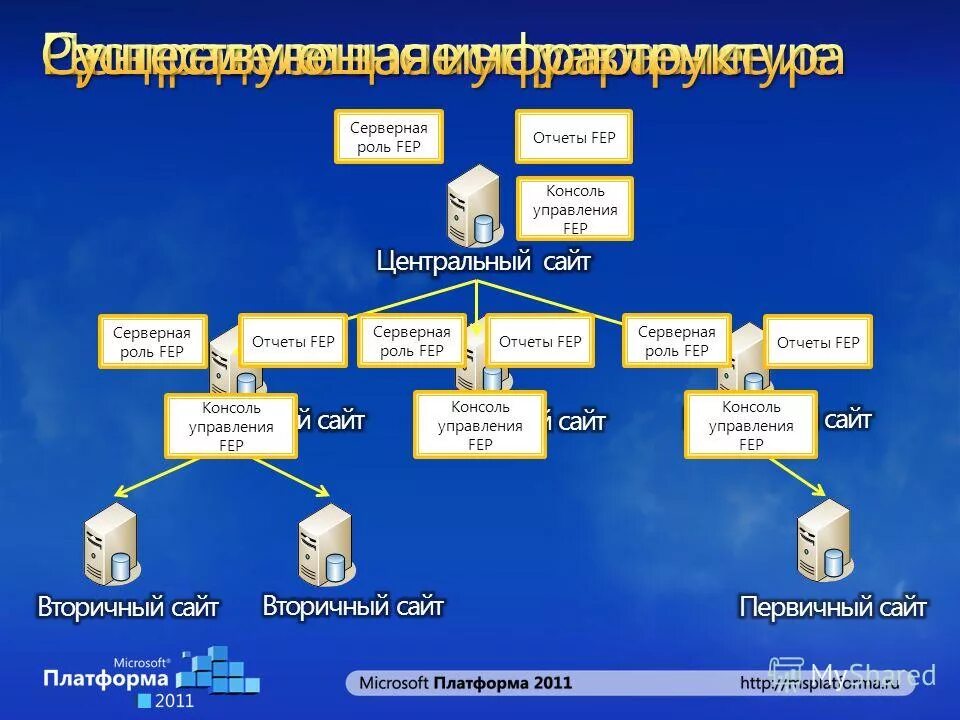 преимущества клиент сервера. наладчик компьютерных сетей. примеры ролей сервера. сетевое и системное администрирование. функции файлового сервера.