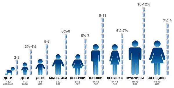 Мл воды на кг веса. Сколько воды должен выпивать ребенок в 10 лет в день. Сколько воды должен выпивать ребенок в 5 лет в сутки. Сколько воды нужно пить ребенку. Сколько ребёнок должен пить воды в день.