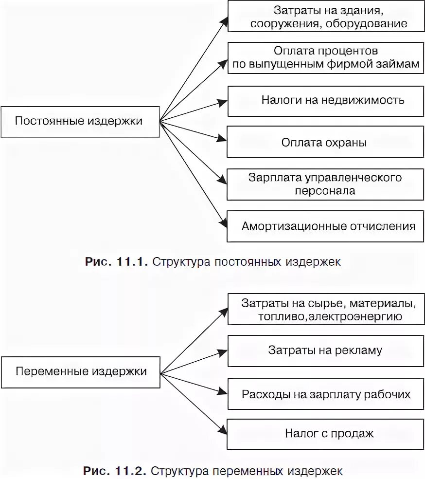 На повышающуюся отдачу от масштаба влияют пять факторов