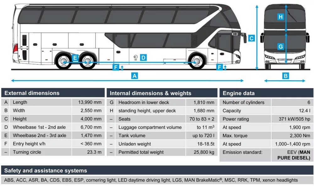 Какая длина автобуса. Габариты туристического автобуса. Высота туристического автобуса. Габариты двухэтажного автобуса.