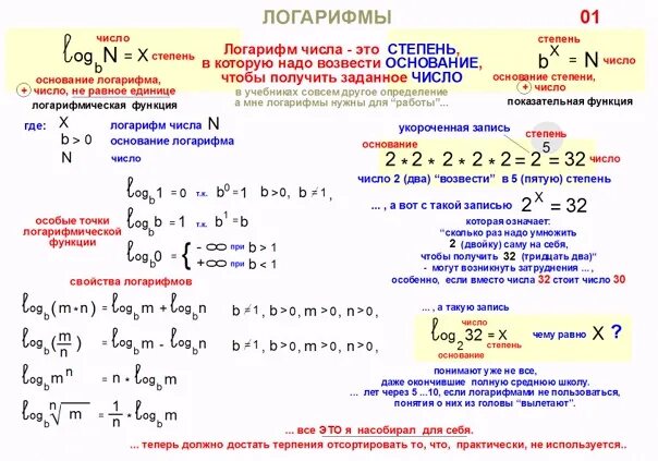 Логарифм 0 по основанию 2. Логарифм 0 по основанию 2